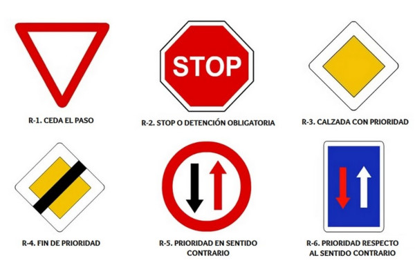 Significado de las señales de prioridad de paso de tráfico